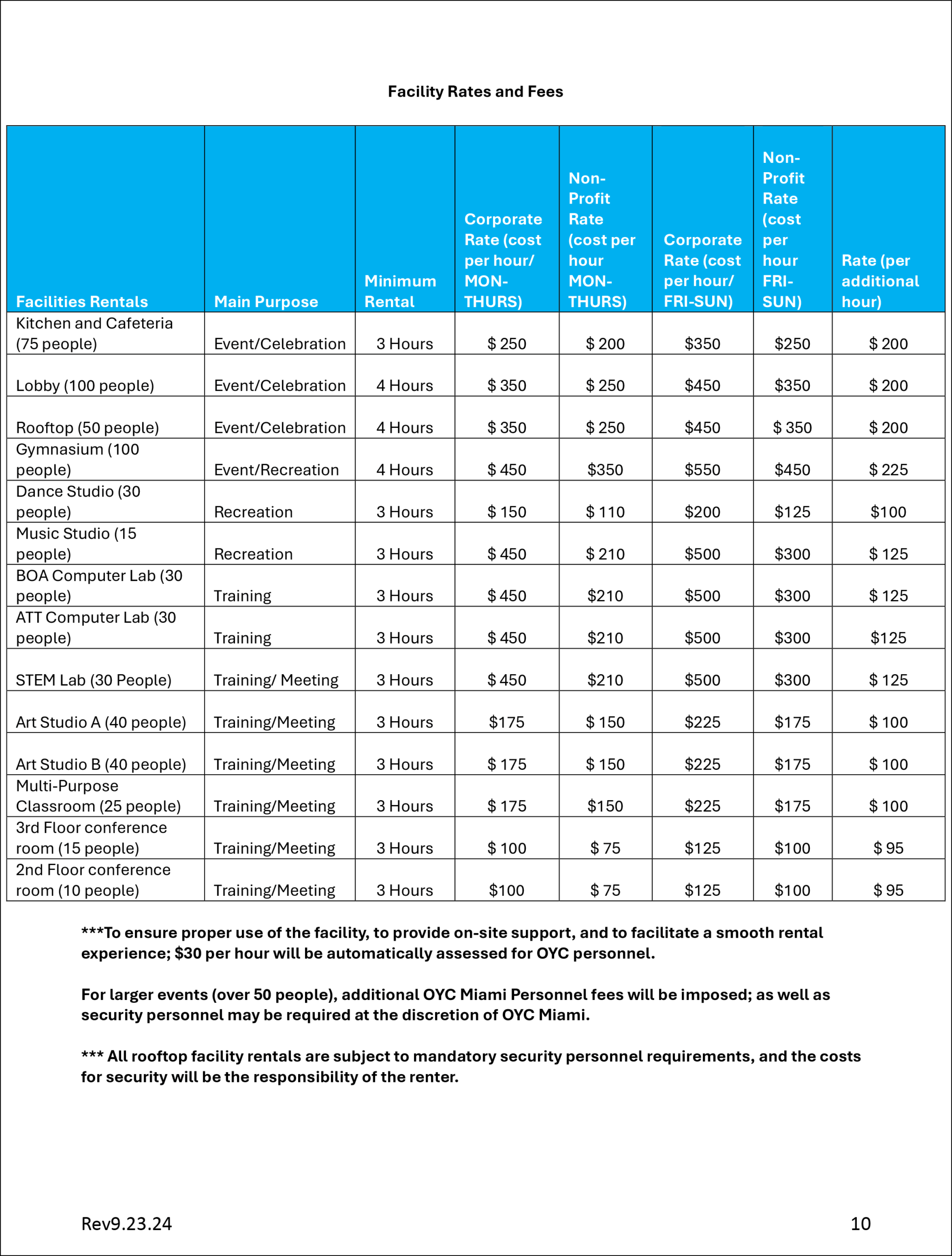 rates and fees chart